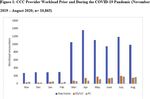 Annals of Emergency Medicine