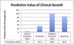 Annals of Emergency Medicine