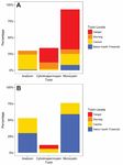 CYANOTOXIN AND CYANOBACTERIA MONITORING IN LAKE ELSINORE AND CANYON LAKE 2015-2017