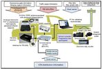 SIP-adus - Automated Driving Systems FOT with Dynamic Map - 15th Open Auto Drive Forum Event