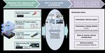 SIP-adus - Automated Driving Systems FOT with Dynamic Map - 15th Open Auto Drive Forum Event
