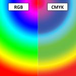 Digital Imaging and Image Editing