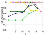 Balanced Ranking with Diversity Constraints - IJCAI