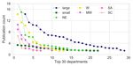 Balanced Ranking with Diversity Constraints - IJCAI