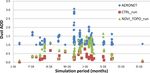 Development of a dynamic dust source map for NMME-DREAM v1.0 model based on MODIS Normalized Difference Vegetation Index (NDVI) over the Arabian ...