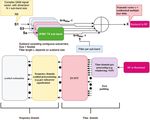 Novel Universal Windowing Multicarrier Waveform for 5G Systems - Tech Science Press