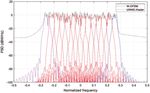 Novel Universal Windowing Multicarrier Waveform for 5G Systems - Tech Science Press