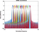 Novel Universal Windowing Multicarrier Waveform for 5G Systems - Tech Science Press