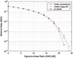 Novel Universal Windowing Multicarrier Waveform for 5G Systems - Tech Science Press