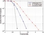 Novel Universal Windowing Multicarrier Waveform for 5G Systems - Tech Science Press