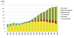 The dilemma of gas importing and exporting countries - Oxford ...