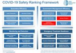 How much do we know about countries preparedness to respond to pandemics? Insights from two country-level indices - SDG Index