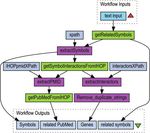 IHOP web services Jose M. Ferna ndez1,*, Robert Hoffmann2 and Alfonso Valencia1