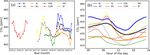 Spatial and temporal variations of CO2 mole fractions observed at Beijing, Xianghe, and Xinglong in North China