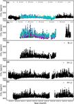 Spatial and temporal variations of CO2 mole fractions observed at Beijing, Xianghe, and Xinglong in North China