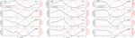 Spatial and temporal variations of CO2 mole fractions observed at Beijing, Xianghe, and Xinglong in North China