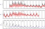 Spatial and temporal variations of CO2 mole fractions observed at Beijing, Xianghe, and Xinglong in North China