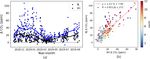 Spatial and temporal variations of CO2 mole fractions observed at Beijing, Xianghe, and Xinglong in North China