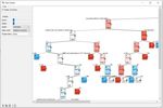 Workflow model for big data analysis and visualization