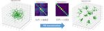 Boosting Semi-supervised Image Segmentation with Global and Local Mutual Information Regularization