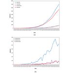 Tracking COVID-19 in Europe: Infodemiology Approach - JMIR Public Health