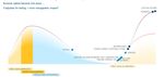 PREVAIL & PROSPER: A view on what's next for the EMEA investment market - WHAT'S NEXT | EMEA - Colliers International