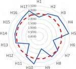 Hindrances to the adoption of green walls: a hybrid fuzzy-based approach