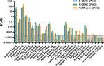 CHARACTERIZATION OF SARS-COV-2 AND HOST ENTRY FACTORS DISTRIBUTION IN A COVID-19 AUTOPSY SERIES - NATURE
