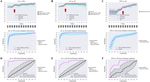 Early identification of postpartum depression using demographic, clinical, and digital phenotyping - Nature
