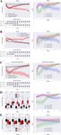 Early identification of postpartum depression using demographic, clinical, and digital phenotyping - Nature