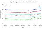 ATMOSPHERIC POLLUTANTS IN AND AROUND MANCHESTER, UNITED KINGDOM