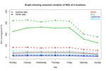 ATMOSPHERIC POLLUTANTS IN AND AROUND MANCHESTER, UNITED KINGDOM