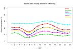 ATMOSPHERIC POLLUTANTS IN AND AROUND MANCHESTER, UNITED KINGDOM