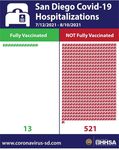 QUO VADIS? Variants, Sick Kids, Vaccines and the Unvaccinated - JOSEPH MCCORMICK, MD SUSAN FISHER-HOCH, MD