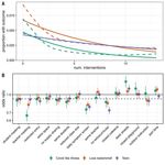 QUO VADIS? Variants, Sick Kids, Vaccines and the Unvaccinated - JOSEPH MCCORMICK, MD SUSAN FISHER-HOCH, MD