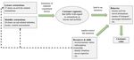How Can Rail Use for Leisure and Tourism Be Promoted? Using Leisure and Mobility Orientations to Segment Swiss Railway Customers - MDPI