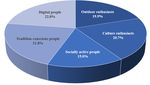 How Can Rail Use for Leisure and Tourism Be Promoted? Using Leisure and Mobility Orientations to Segment Swiss Railway Customers - MDPI