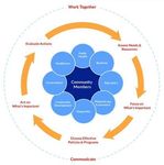 IMPLEMENTATION PLAN 2019-2021 - Beebe Healthcare