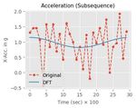 FOG COMPUTING APPLICATION OF CYBER-PHYSICAL MODELS OF IOT DEVICES WITH SYMBOLIC APPROXIMATION ALGORITHMS