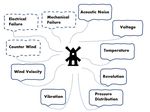 FOG COMPUTING APPLICATION OF CYBER-PHYSICAL MODELS OF IOT DEVICES WITH SYMBOLIC APPROXIMATION ALGORITHMS