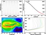 Daedalus: a low-flying spacecraft for in situ exploration of the lower thermosphere-ionosphere - GFZpublic
