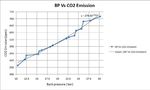 Muffler Optimization for Increased Fuel Efficiency Iterations Using Taguchi Orthogonal Array for Controlling CO2