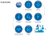 REEF SONG RESEARCH SCIENTIST - REEF FISH ECOLOGIST - HOW TO APPLY - 21479 Reef Song Research Scientist - Reef Fish Ecologist Page 1 of 12 - The ...
