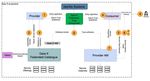 Gaia-X Architecture Document - Release 21.03