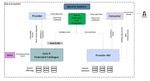 Gaia-X Architecture Document - Release 21.03