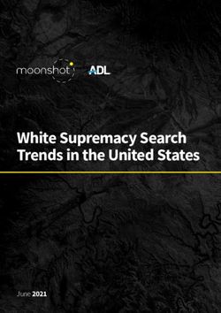 White Supremacy Search Trends in the United States