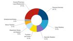 Q-3 SURFACING VALUE IN CANADA'S MAJOR MARKETS - REAL VISION, SOLID GROUND. THIRD QUARTER 2018