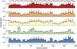 RAPID AND INEXPENSIVE WHOLE-GENOME SEQUENCING OF SARS-COV-2 USING 1200 BP TILED AMPLICONS AND OXFORD NANOPORE RAPID BARCODING