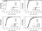 RAPID AND INEXPENSIVE WHOLE-GENOME SEQUENCING OF SARS-COV-2 USING 1200 BP TILED AMPLICONS AND OXFORD NANOPORE RAPID BARCODING