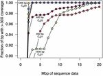 RAPID AND INEXPENSIVE WHOLE-GENOME SEQUENCING OF SARS-COV-2 USING 1200 BP TILED AMPLICONS AND OXFORD NANOPORE RAPID BARCODING